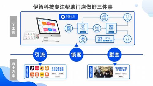 伊智科技賦能美容美發(fā)門(mén)店 互聯(lián)網(wǎng)拼團(tuán)營(yíng)銷如何實(shí)現(xiàn)拓客與老帶新
