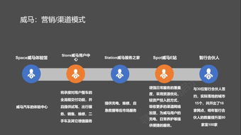 解析造車新勢(shì)力 電商、體驗(yàn)店與用戶運(yùn)營(yíng)如何重塑互聯(lián)網(wǎng)營(yíng)銷思維