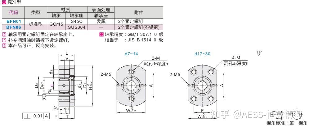 FA工廠自動化機械零件 軸承座/帶座軸承的型號類型及選型技巧