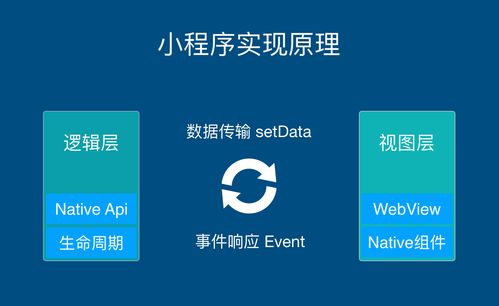 小程序開(kāi)發(fā) 概念 特點(diǎn) 原理及技術(shù)架構(gòu)解析